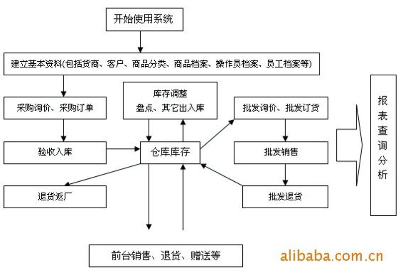贸易代理，企业出海的“桥梁”——访谈记录
