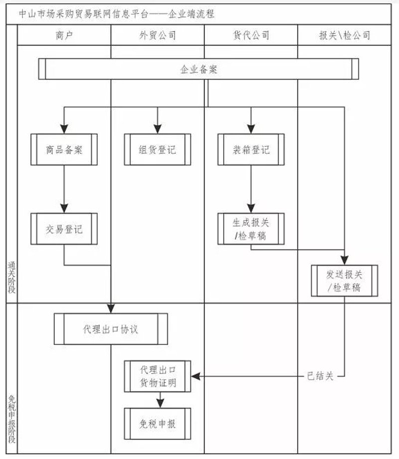 中山贸易公司的成长之路：从本地市场到国际市场