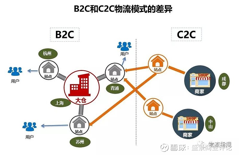 如何高效进行中山商品采购？